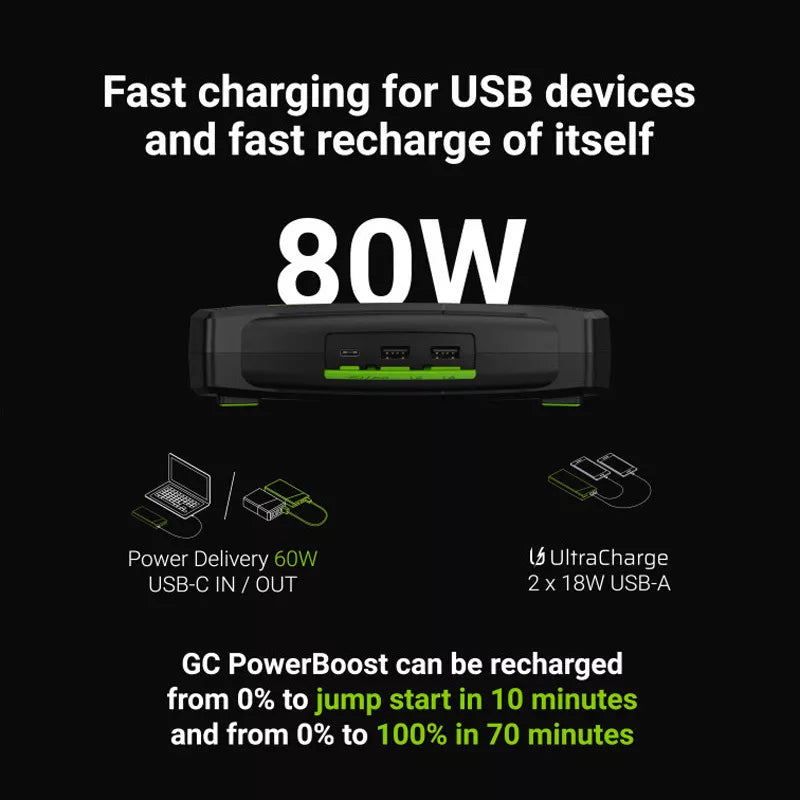 Green Cell GC PowerBoost Automobilio starteris / Powerbank'as / Starteris su įkrovimo funkcija 16000mAh 2000A