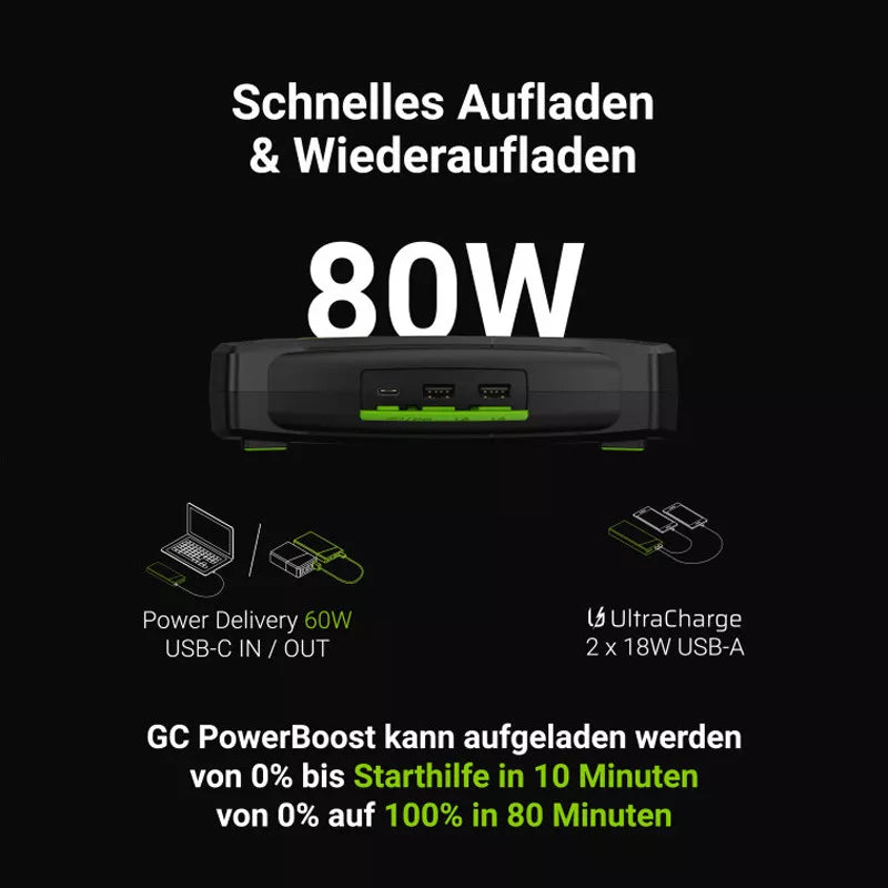 Green Cell GC PowerBoost Automobilio starteris / Powerbank'as / Starteris su įkrovimo funkcija 16000mAh 2000A